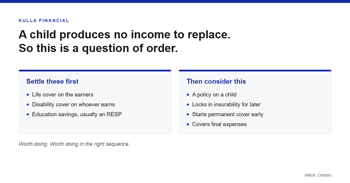 Diagram showing the order of coverage priorities, with cover on the earners before a policy on a child.