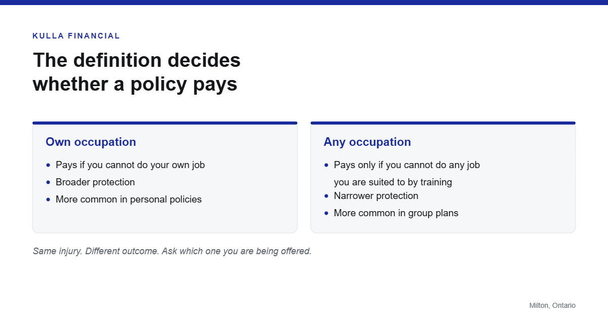 Diagram comparing own occupation and any occupation definitions of disability in an insurance policy.